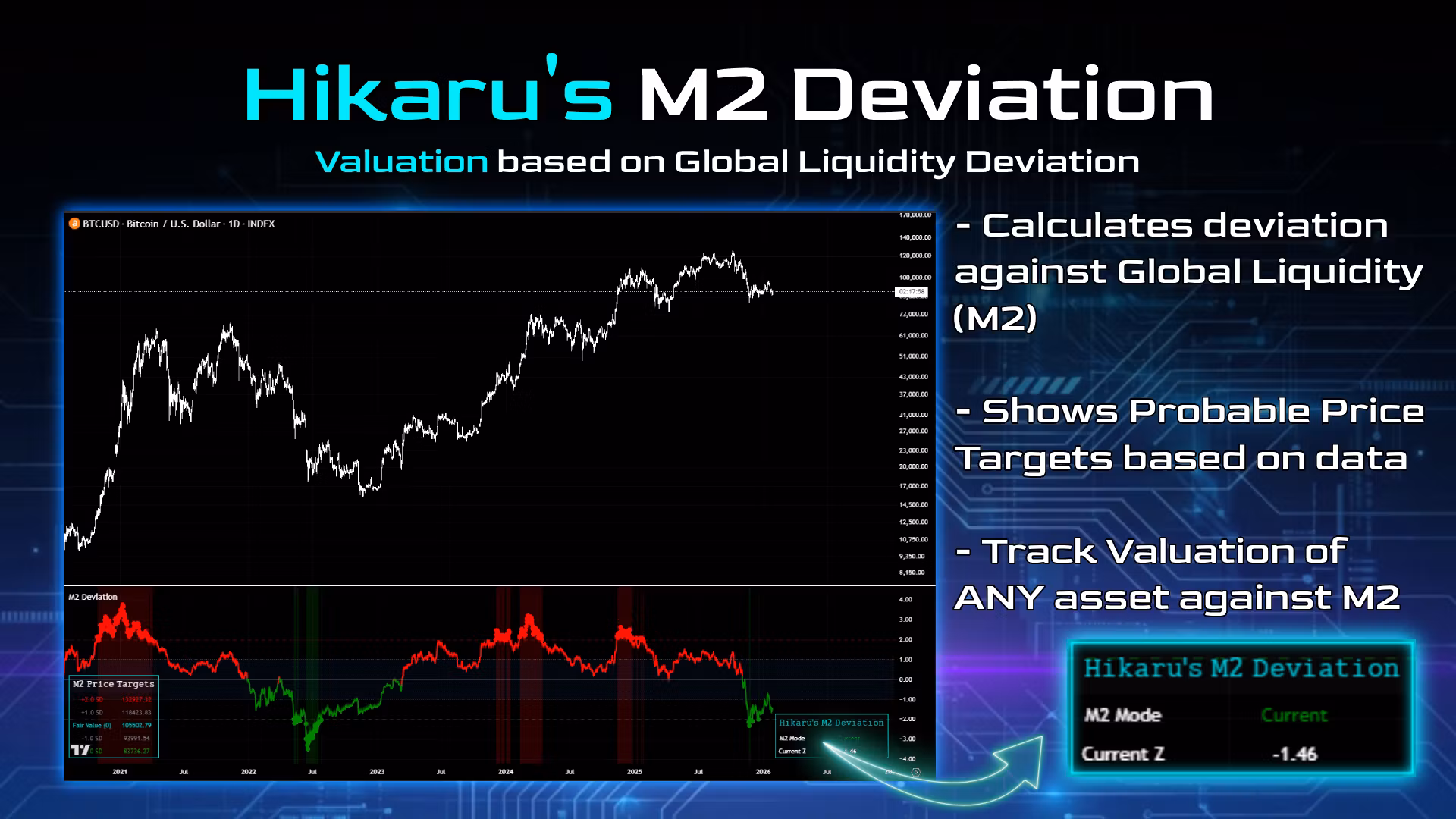 Hikaru's M2 Deviation