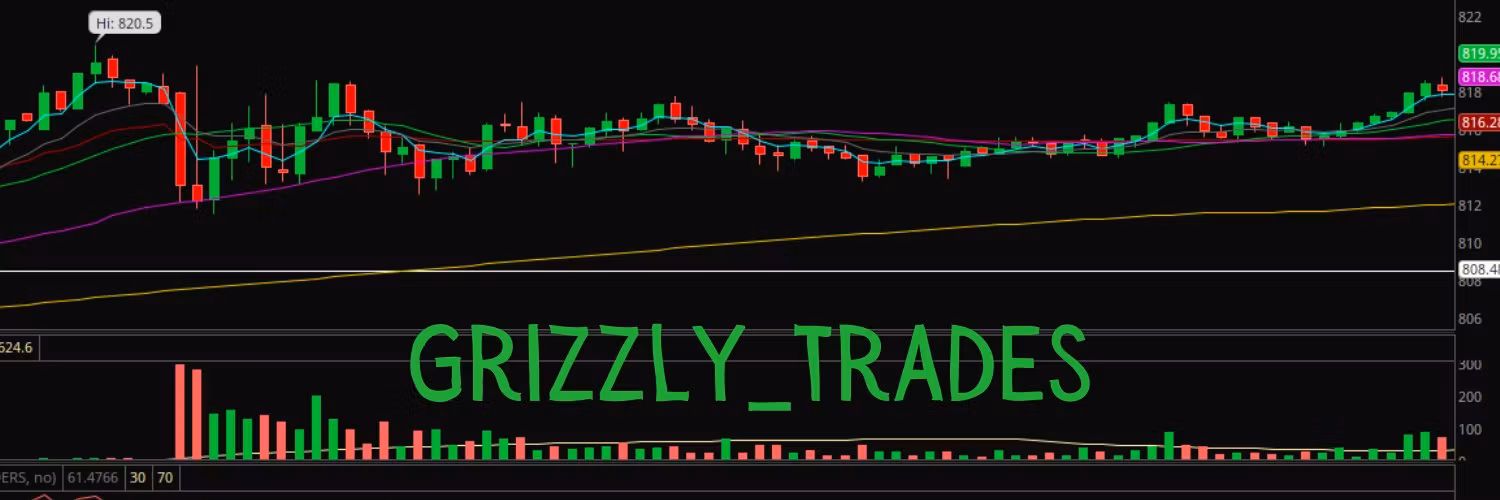 Live Trading With Grizzly