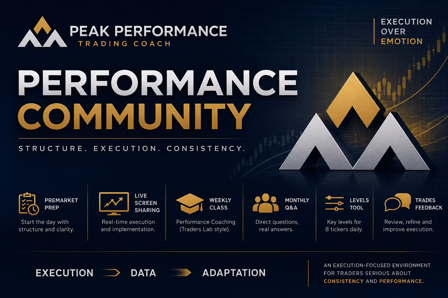 Peak Performance Trading Coach