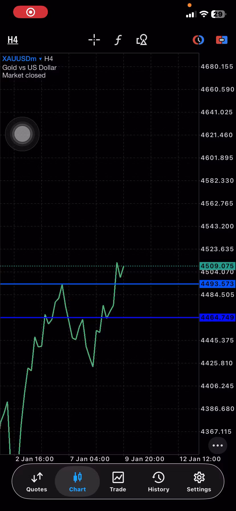 Forex Scalper Mastery