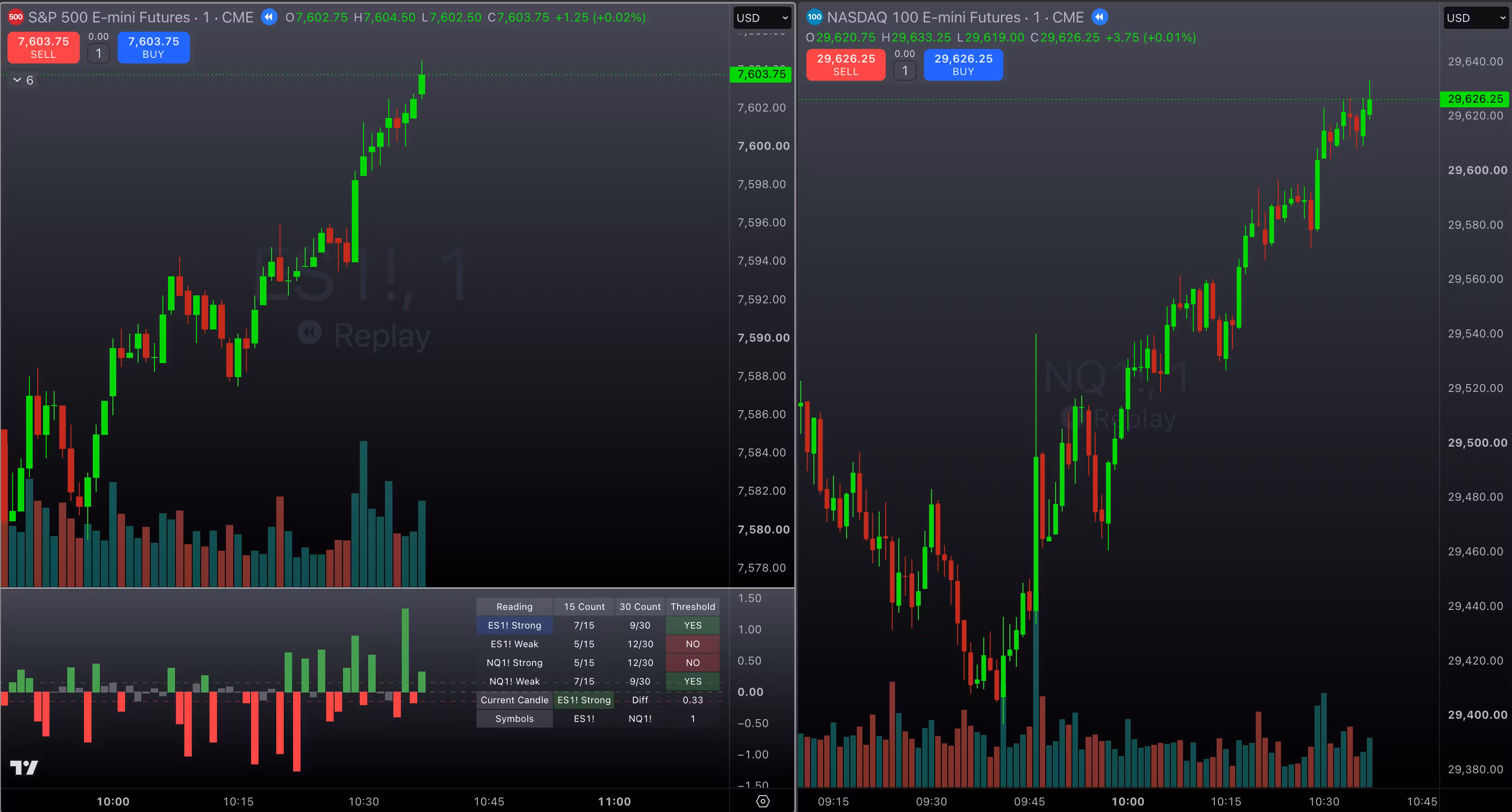 Aurora Trading