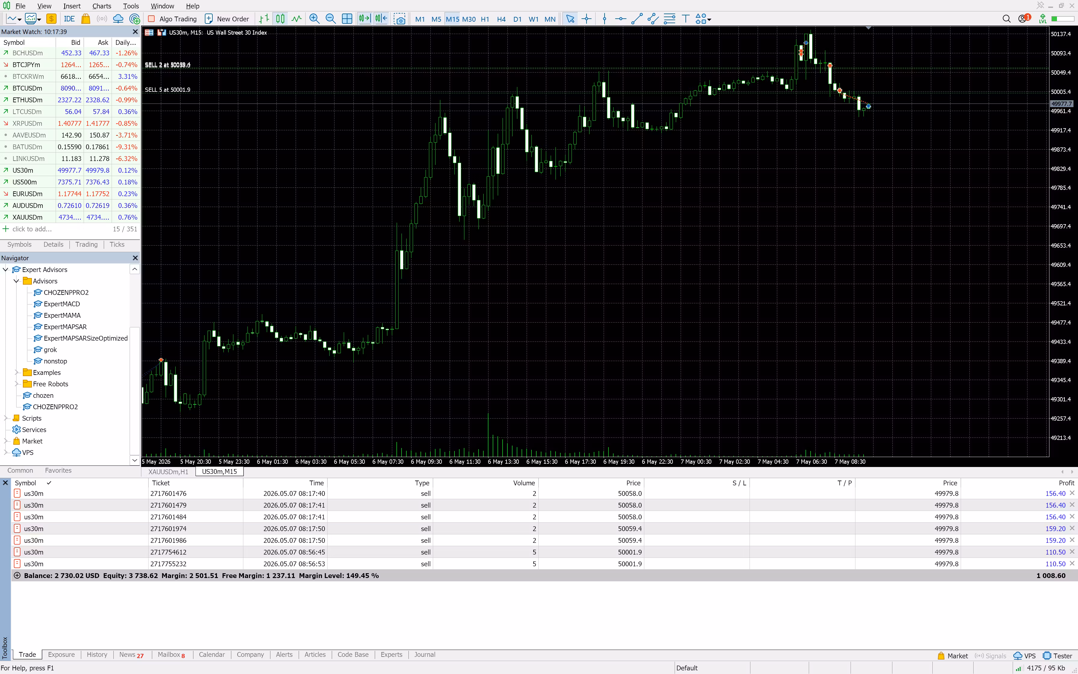 Chozen.py Trading Bot