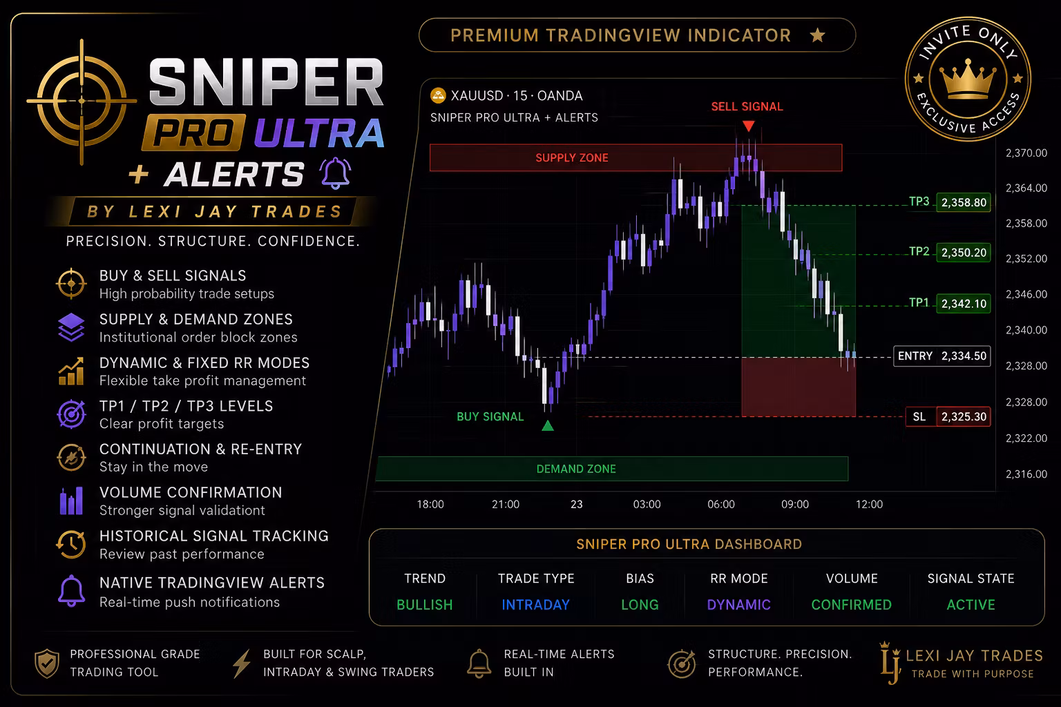 Sniper PRO + ALERTS Trading Indicator