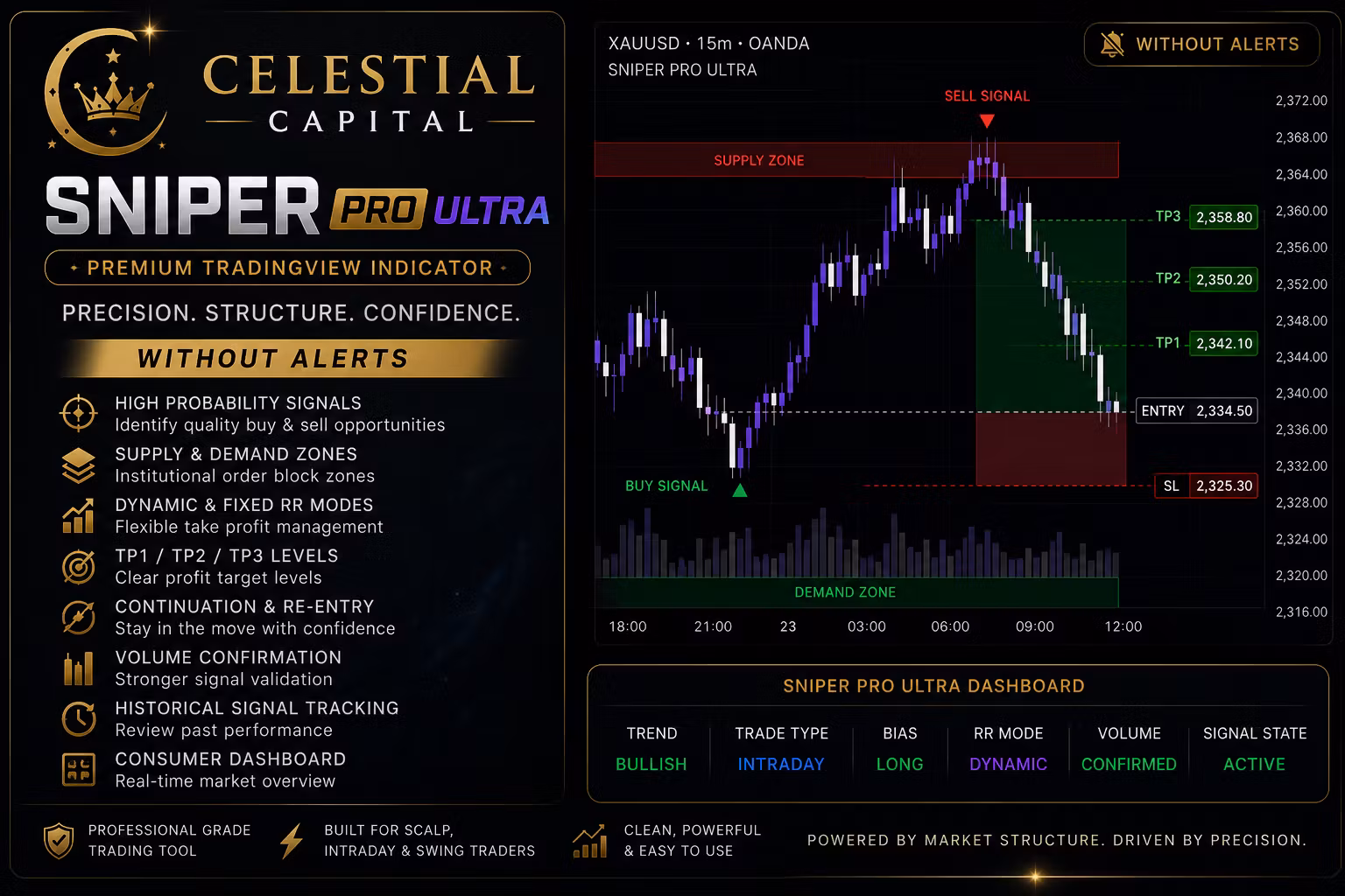 Sniper PRO Trading Indicator (No Alerts)