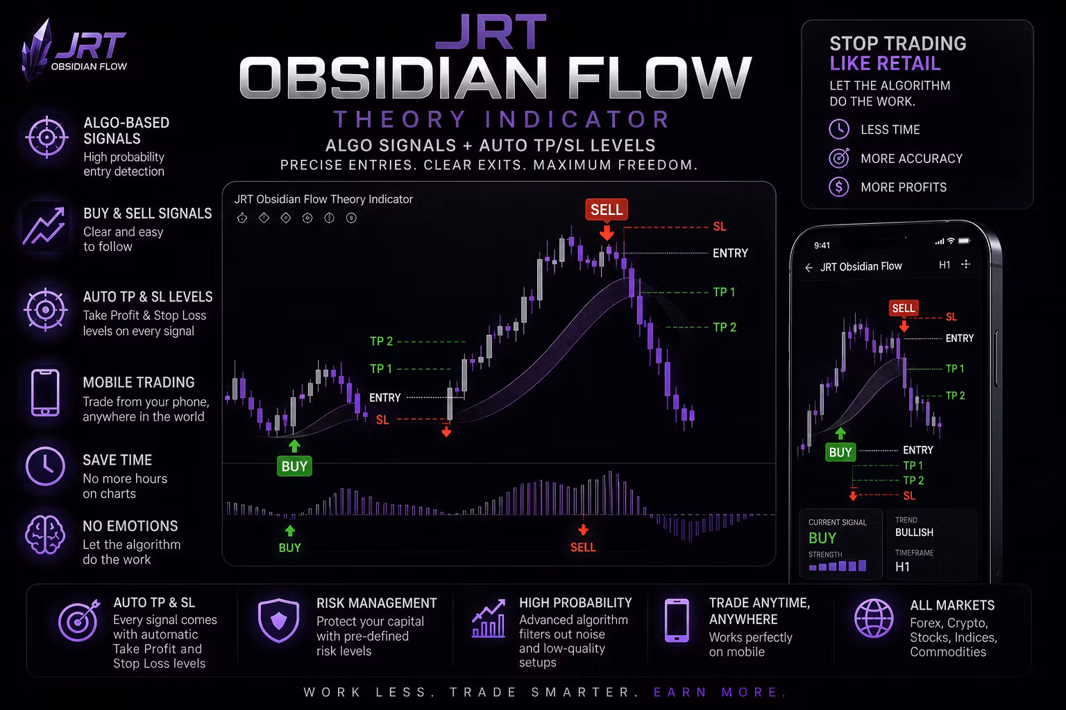 JRT Obsidian Flow theory indicator