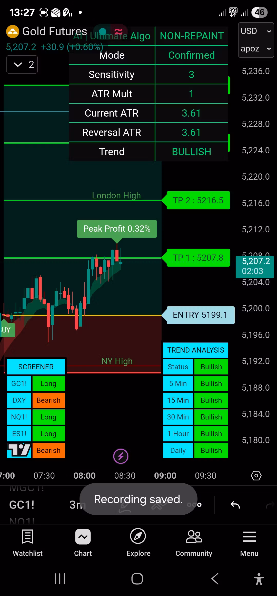 AI Trading Indicator for Tradingview
