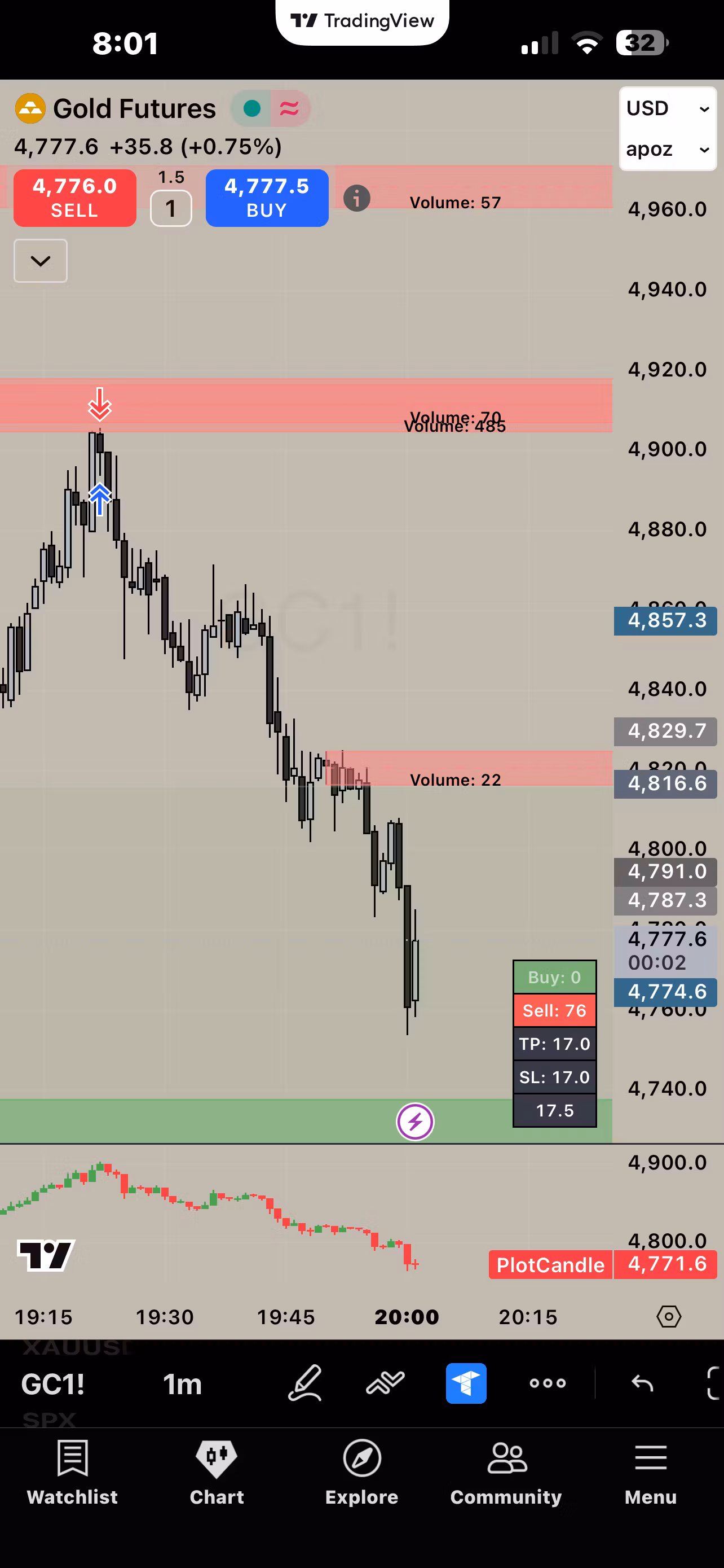 The Market Mover