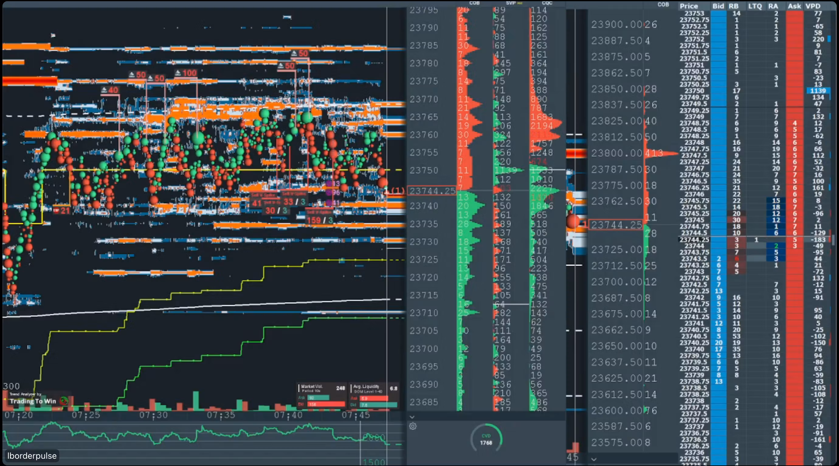 Futures Stream