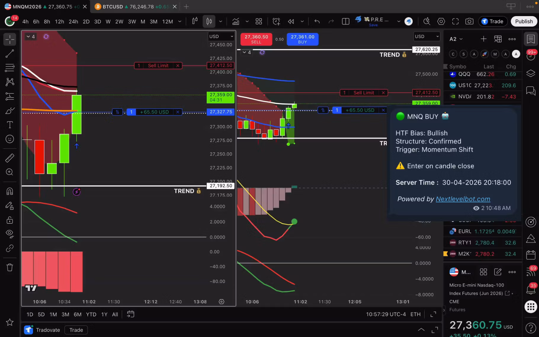 📈 Futures Trading for Beginners — Free Course