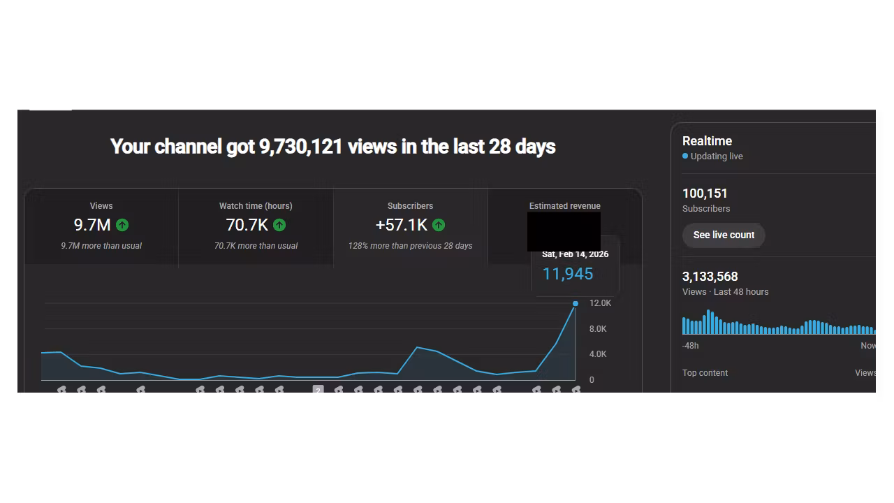 Youtube Success BluePrint
