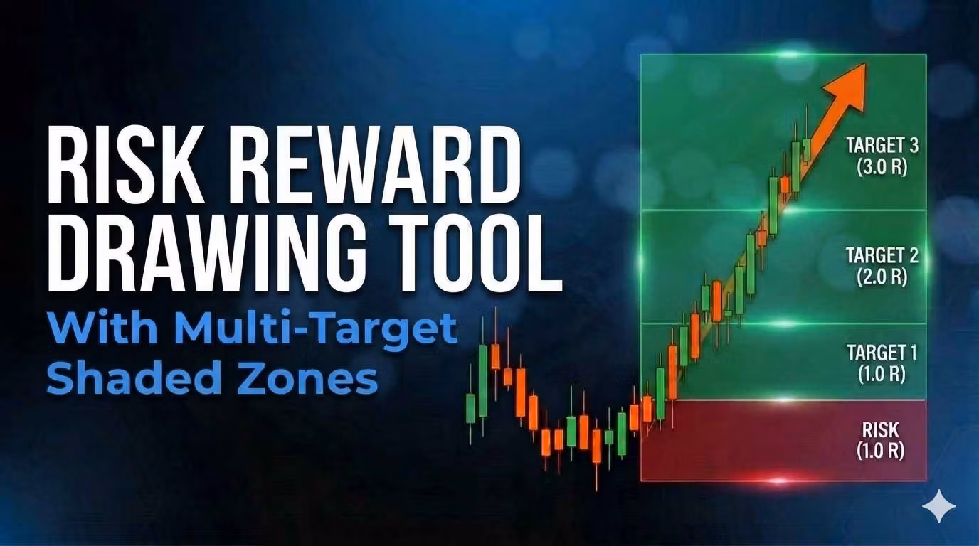 ADFT Risk-Reward Tool