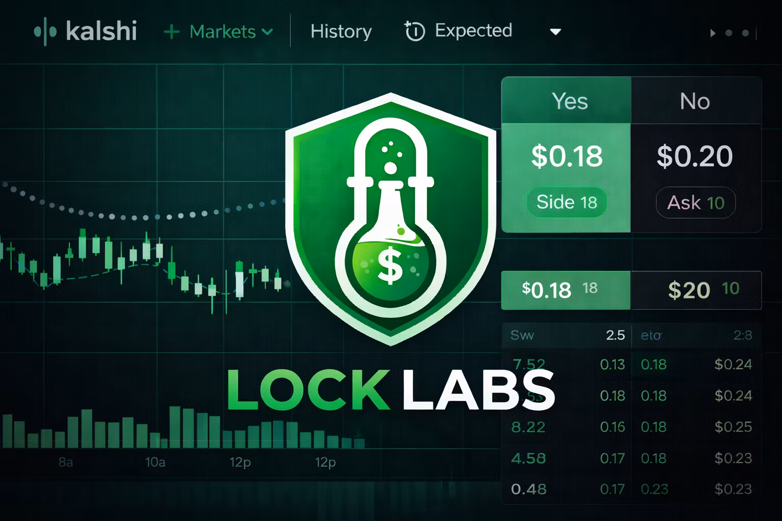Lock Labs Premium 