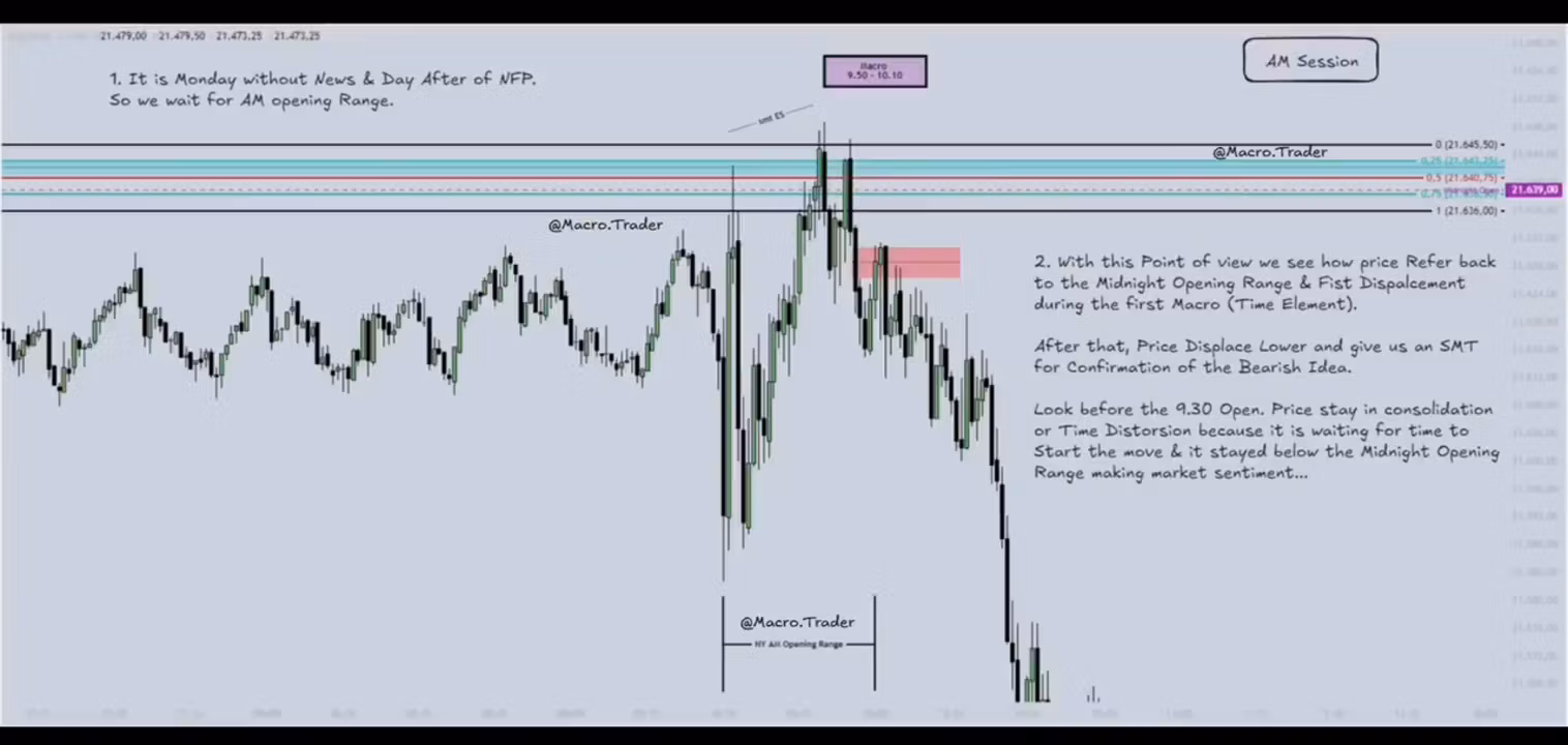 The 2025 Price Action Database