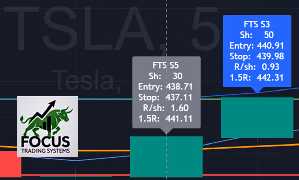 Focus Trading Systems LLC