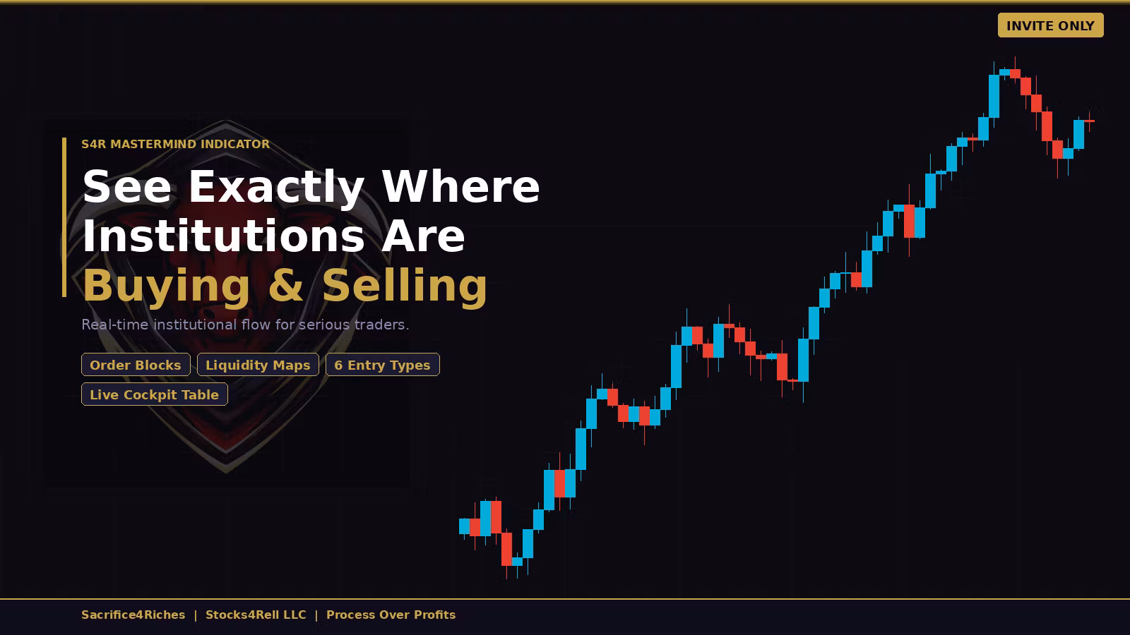 S4R Mastermind Indicator | Options