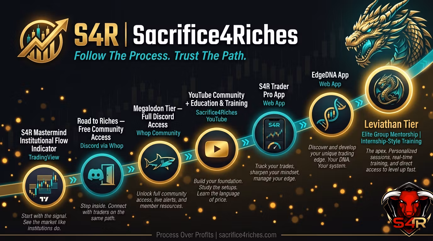 S4R - Free Community Access