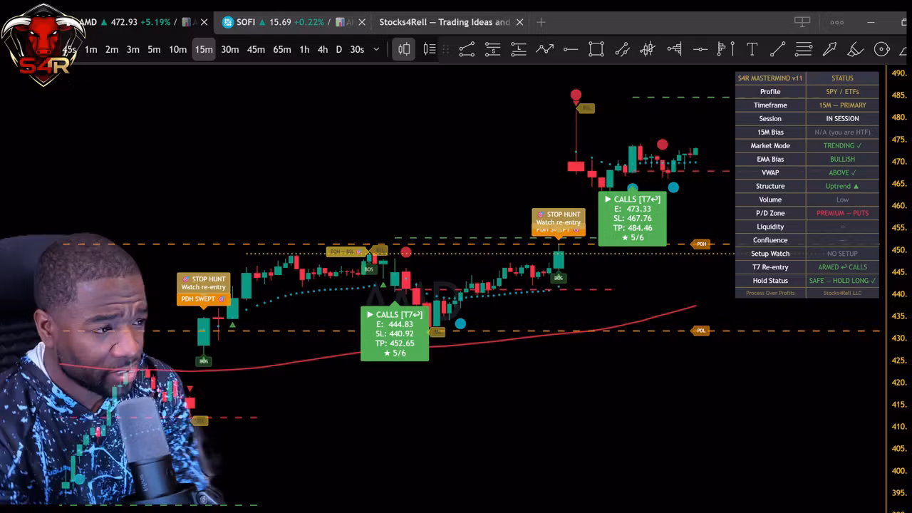 S4R Mastermind Indicator | Crypto