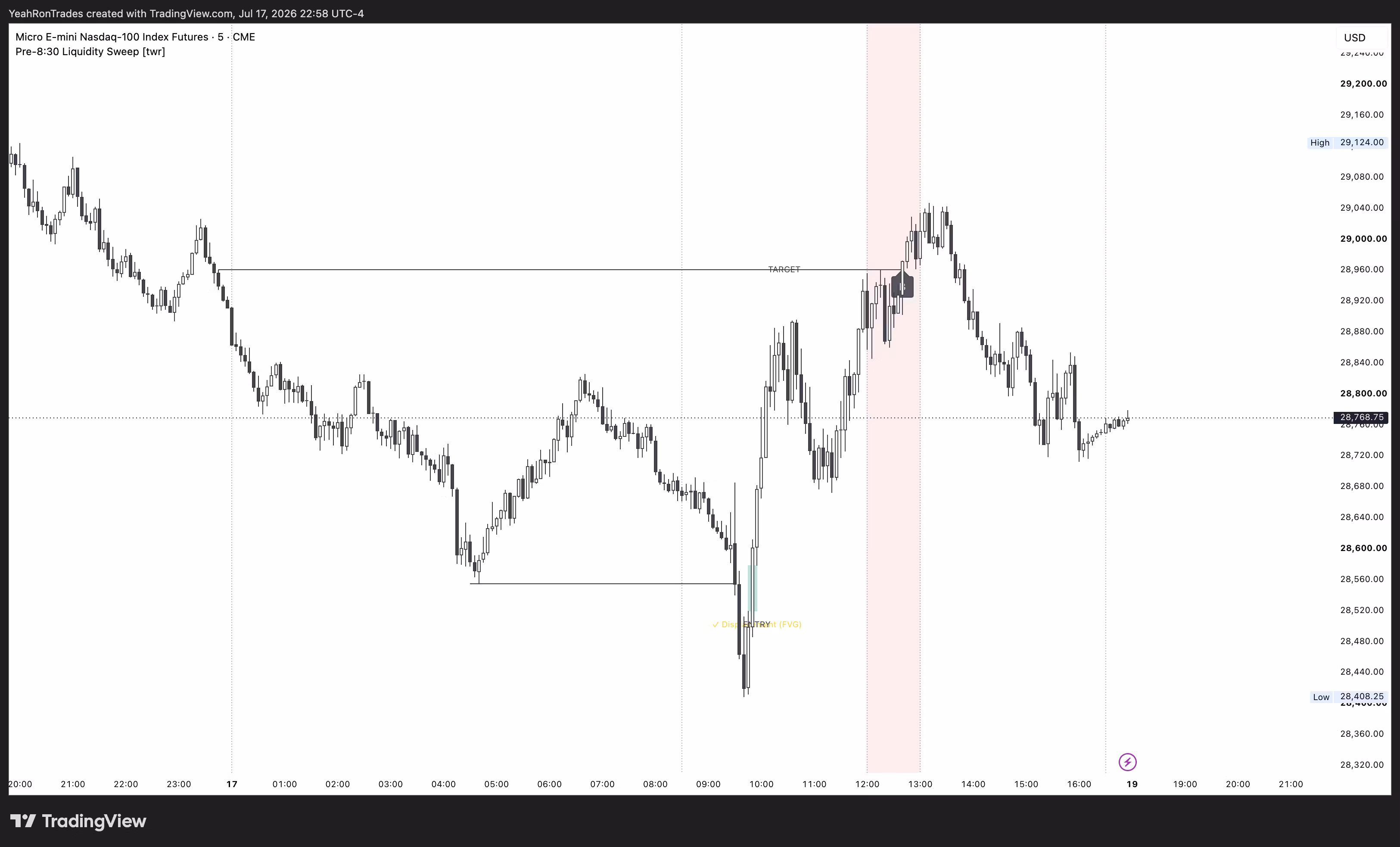 Liquidity Mastery