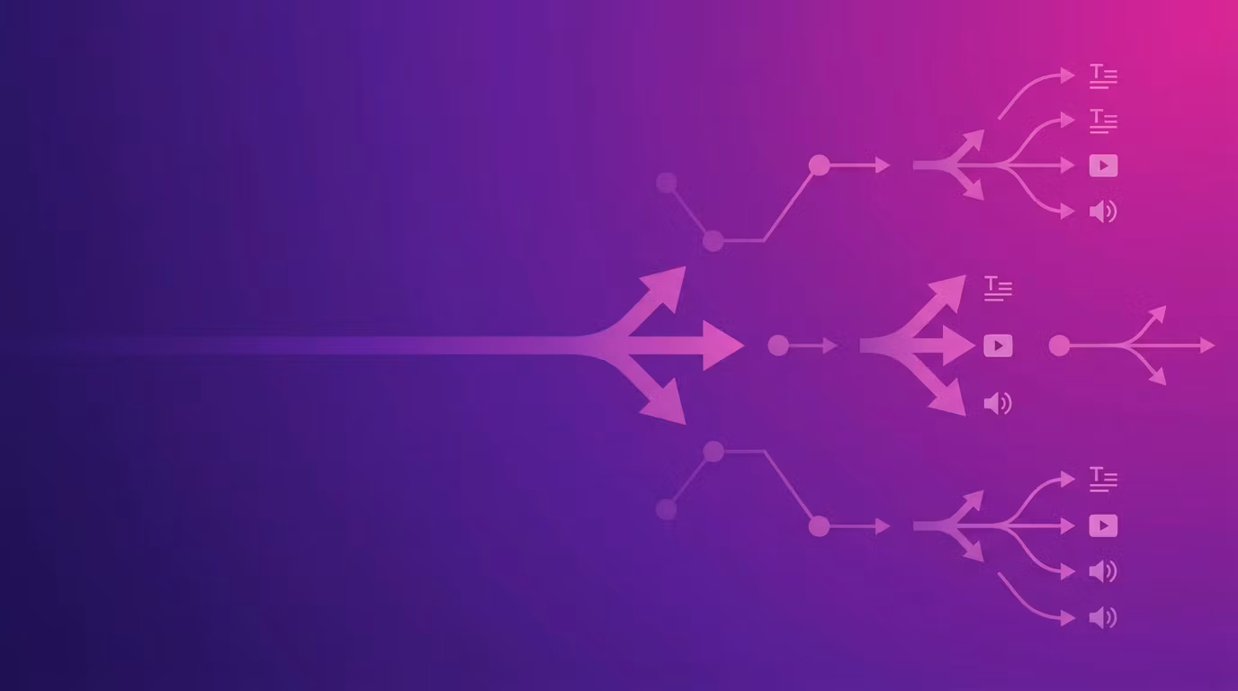 Content Repurposing Engine