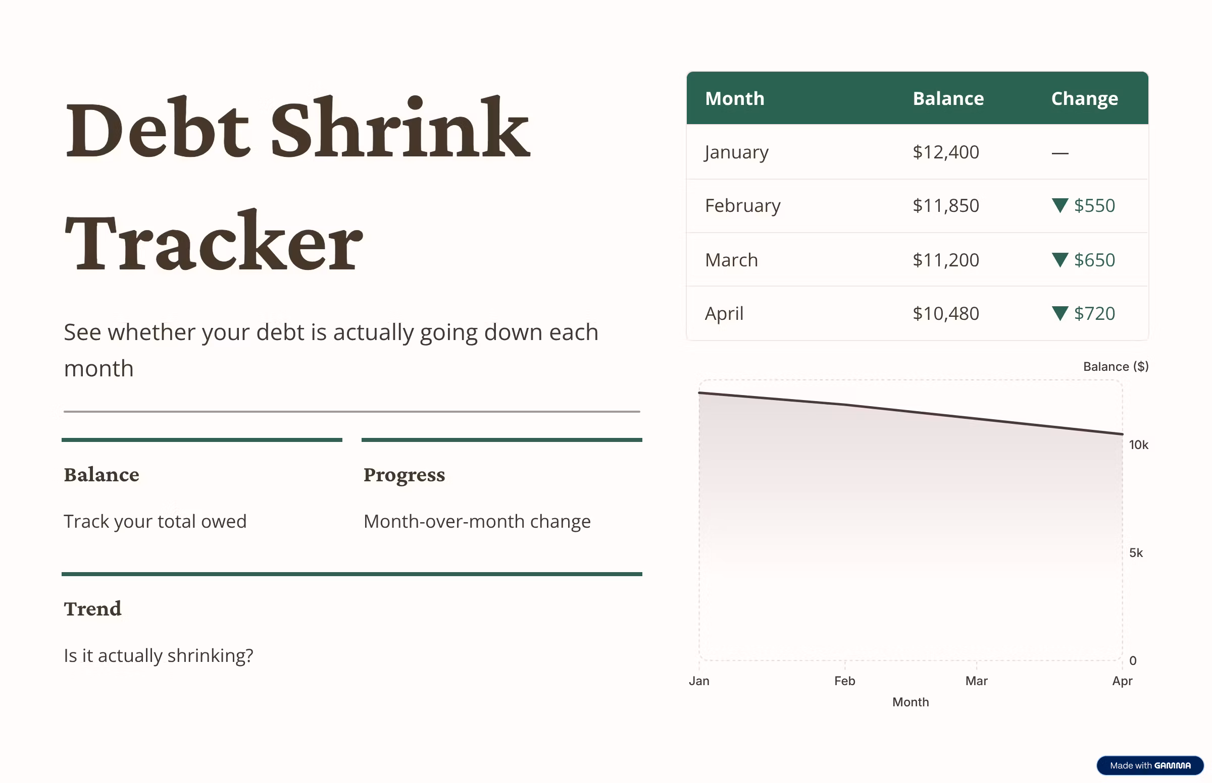 Penalty Rate Debt Reduction Tracker