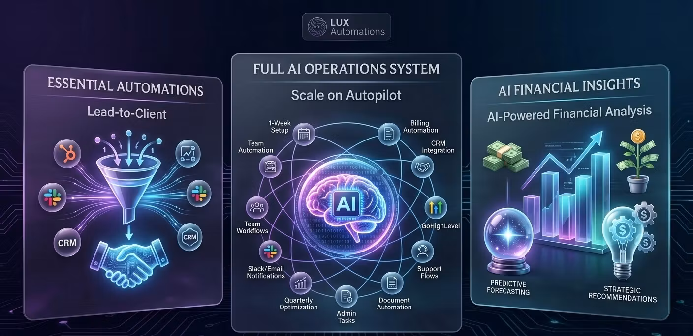 Full AI Operations System