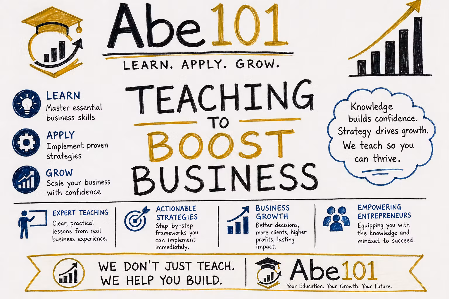 Abe101