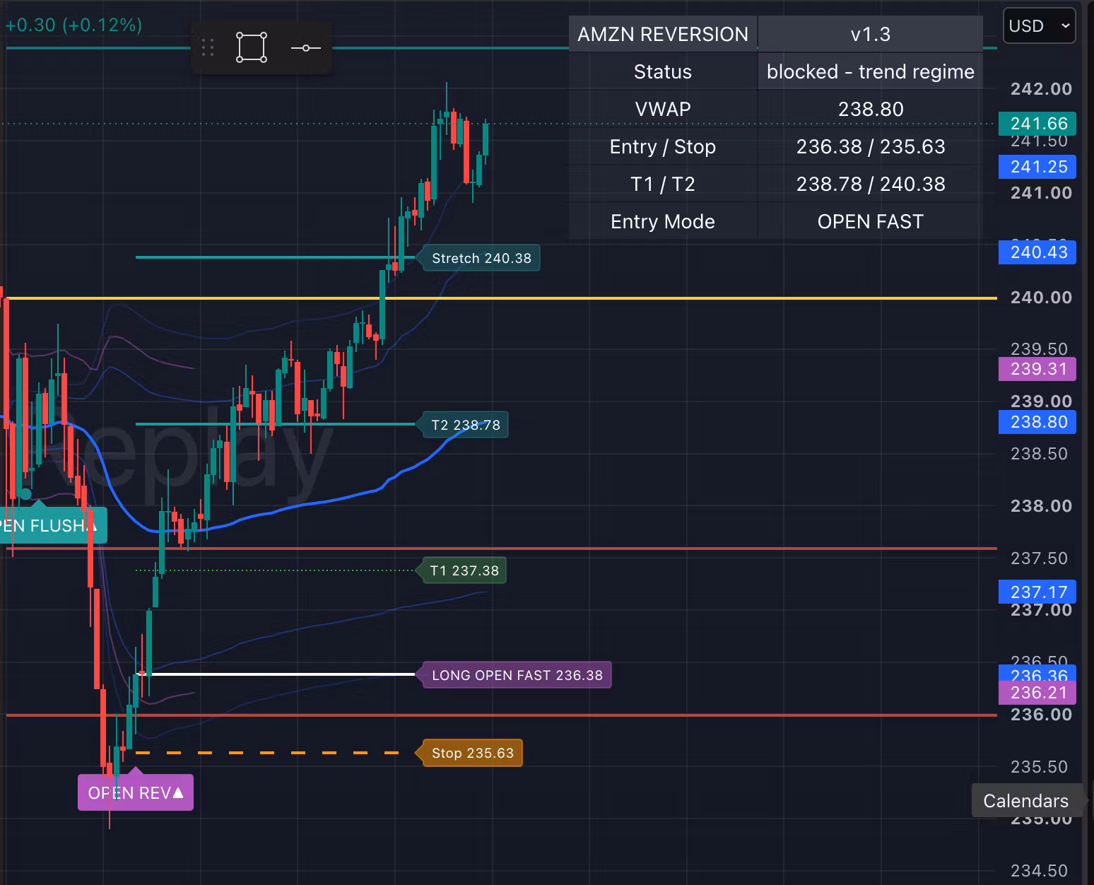Twelve14 Trading