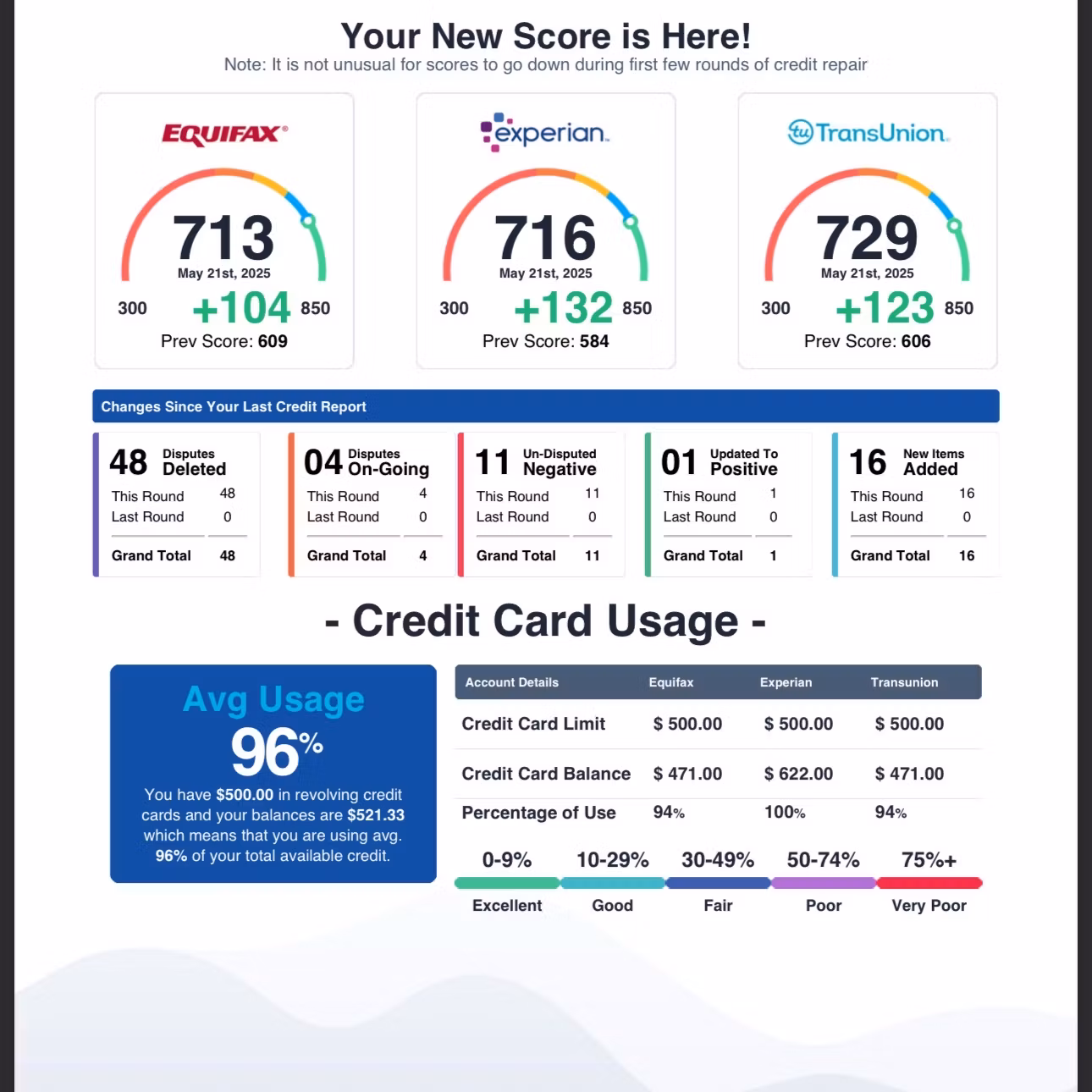 Big Apple Credit