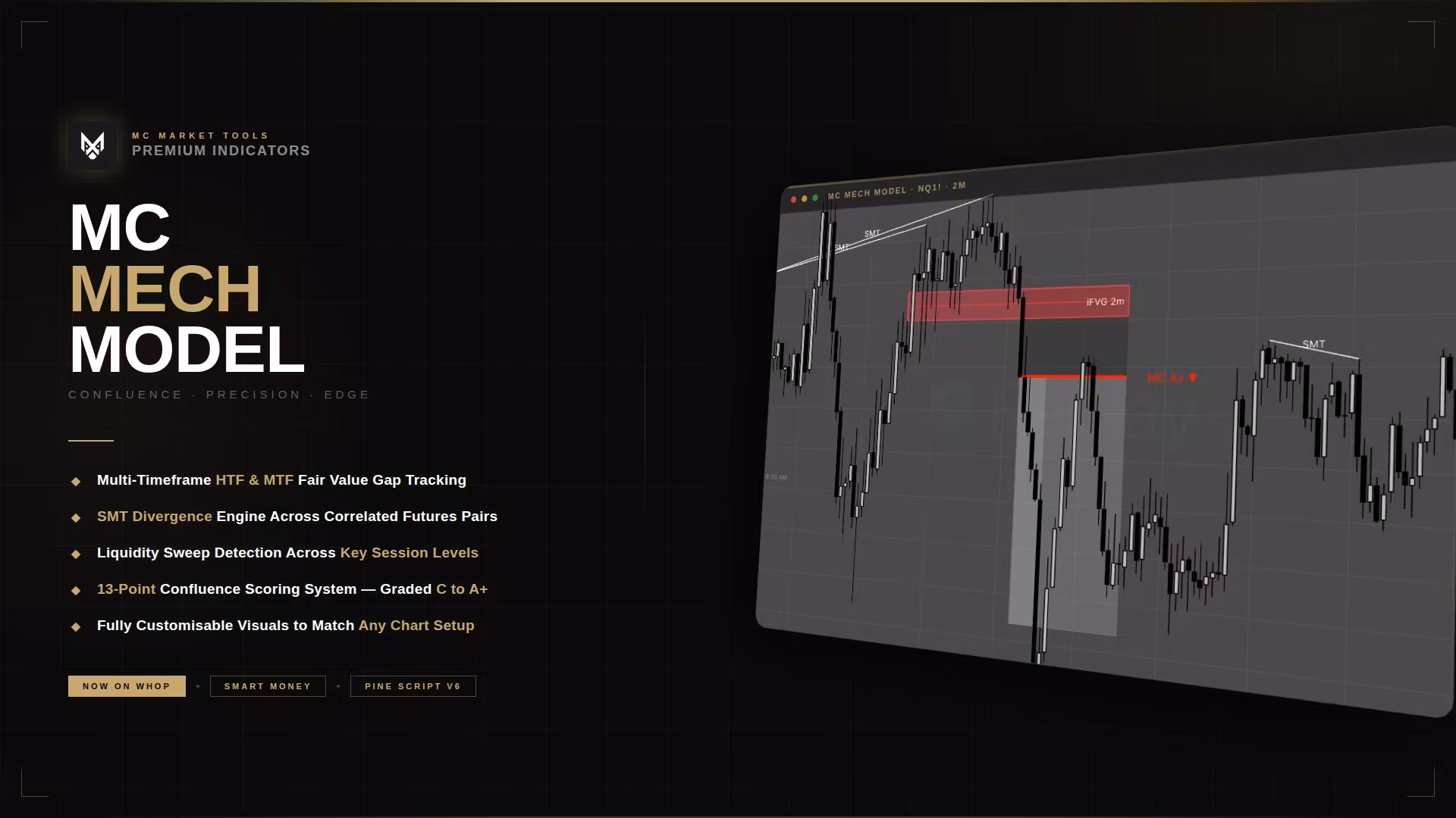 MC Mech Model Indicator