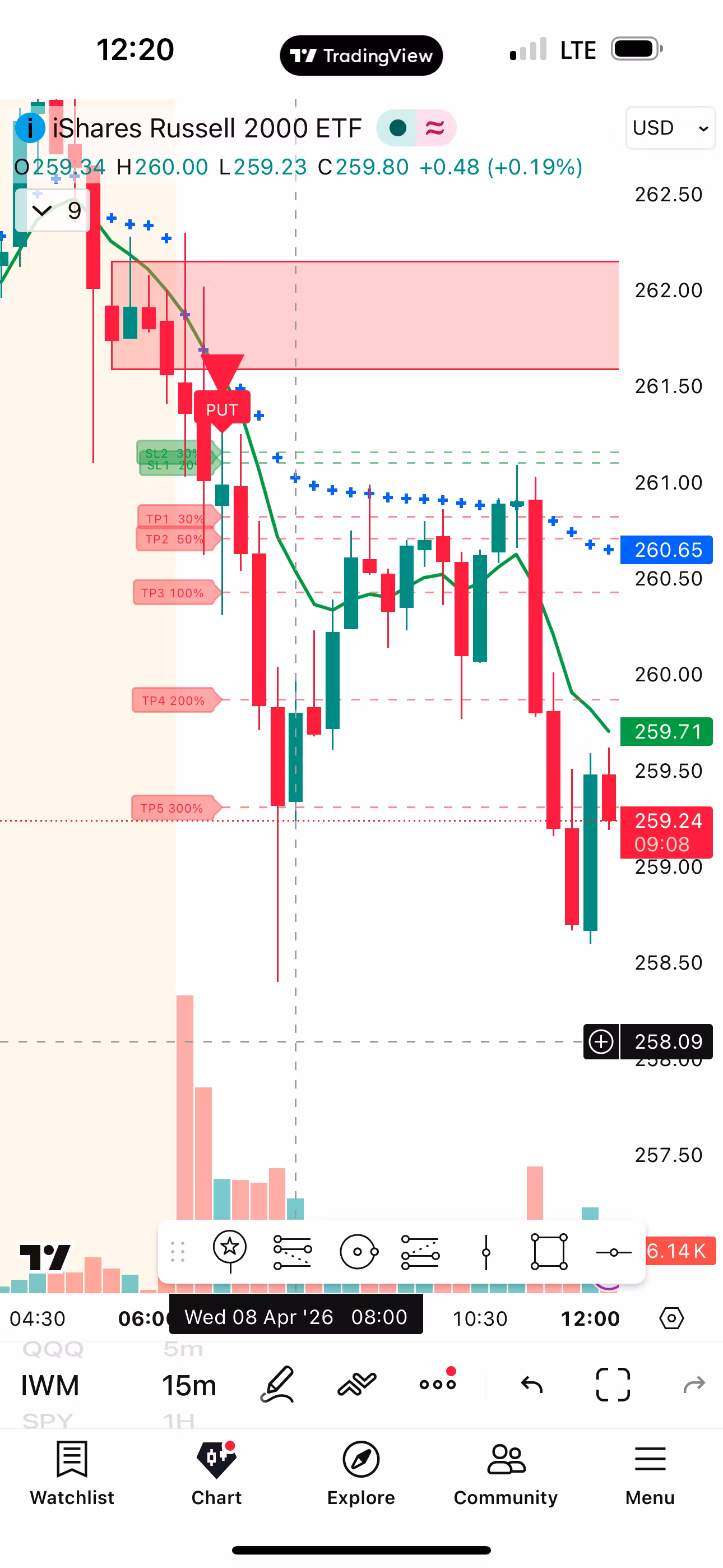 TraderSQ85 Indicator (Tradingview)