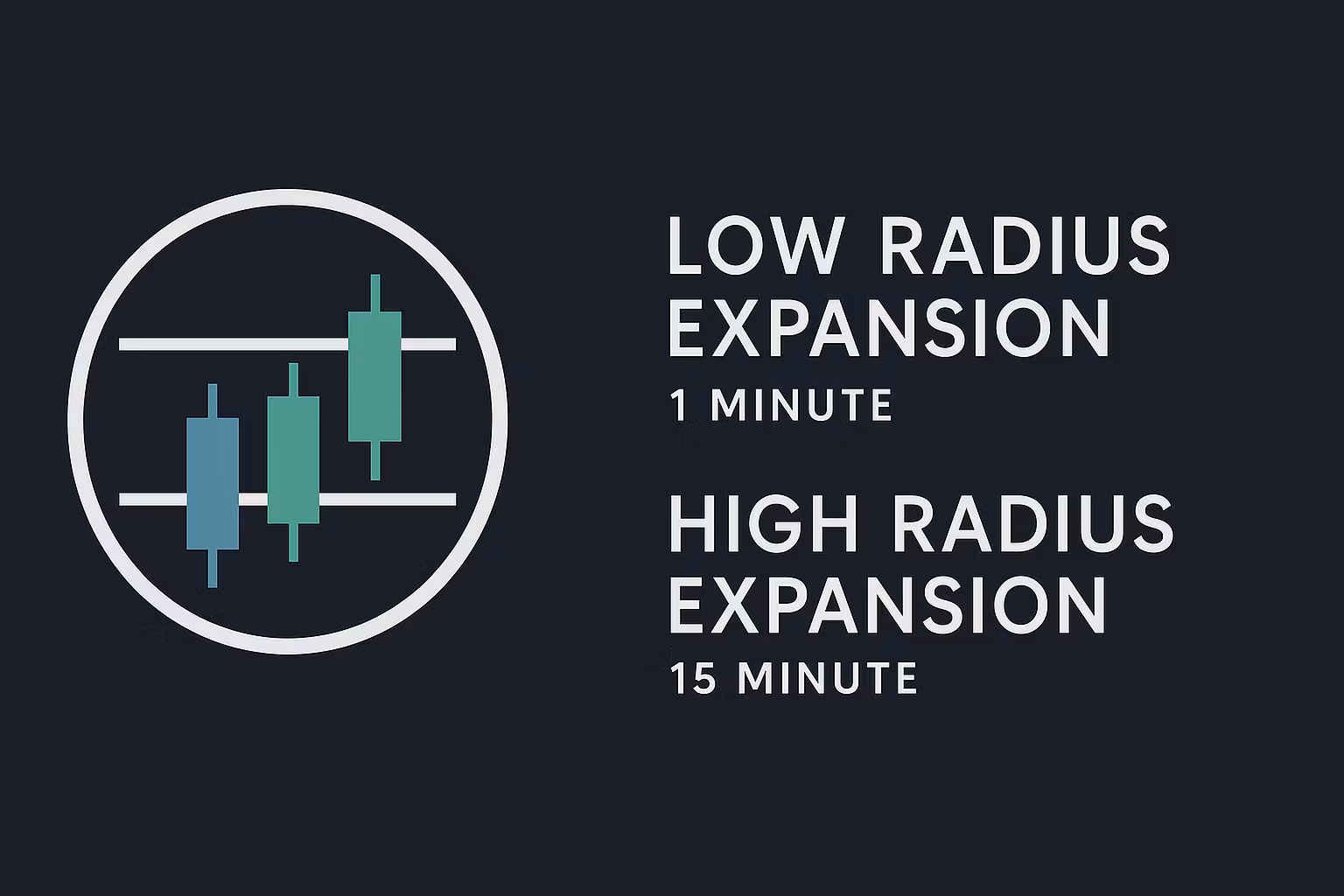 Radius Trading Indicators