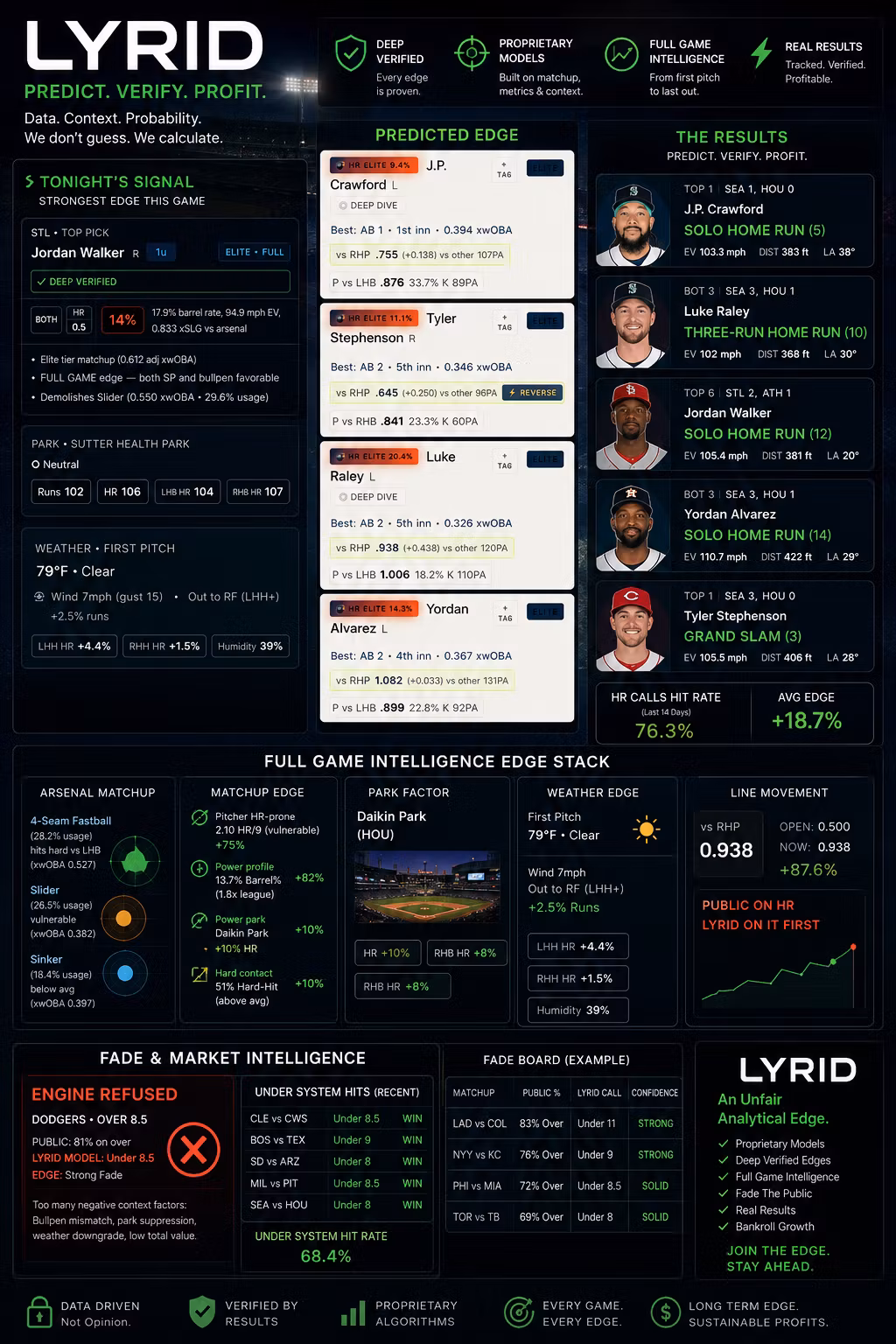 Lyrid Analytics