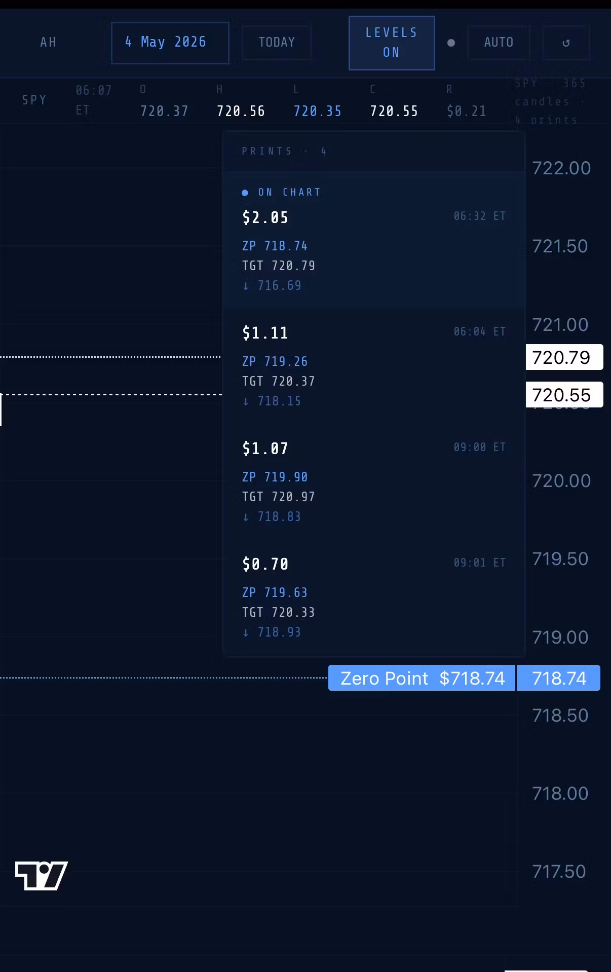 Chart Access