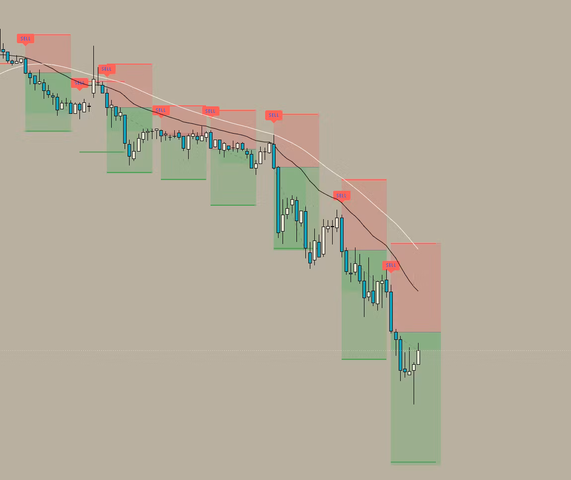 RCT Signals Indicator