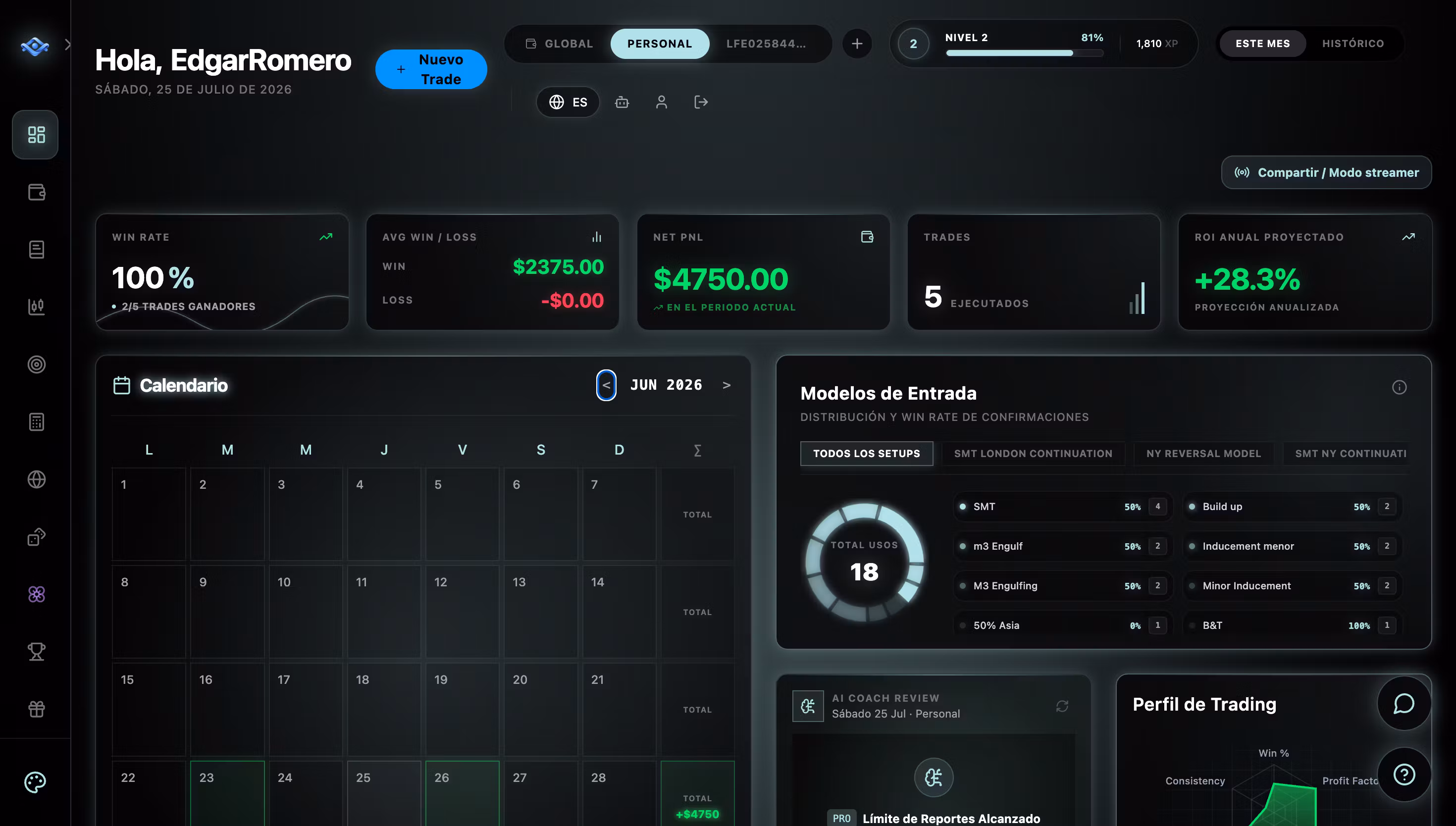 Awake Trader Pro