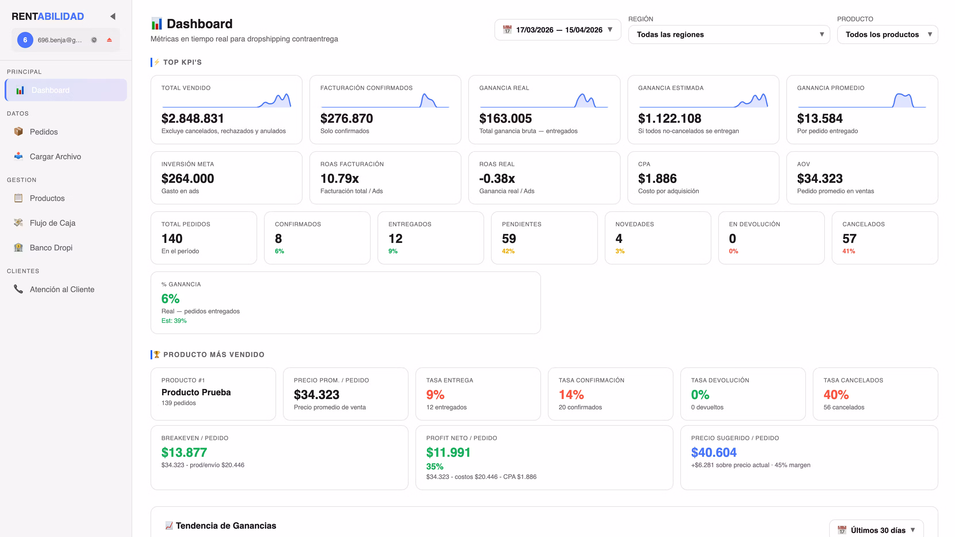 Dashboard PRO rentabilidad COD