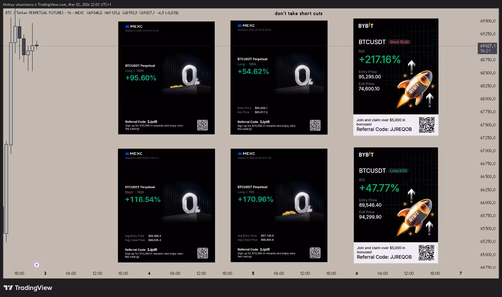 DAY TRADING / SWING TRADING