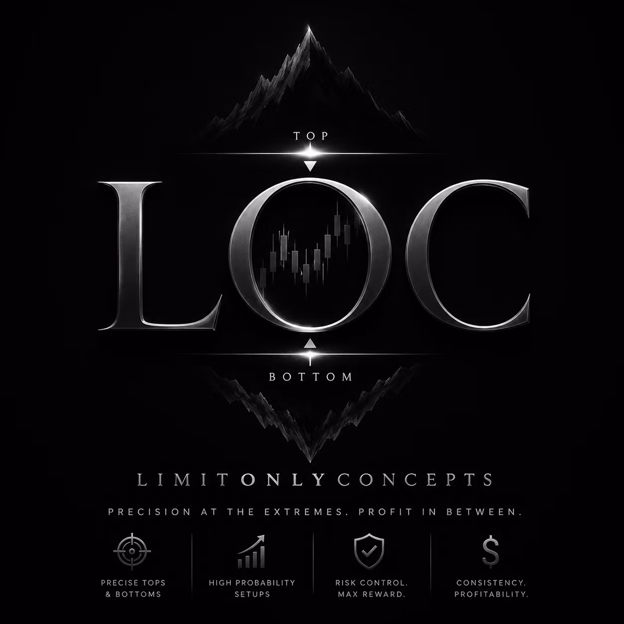 LimitOnlyConcepts