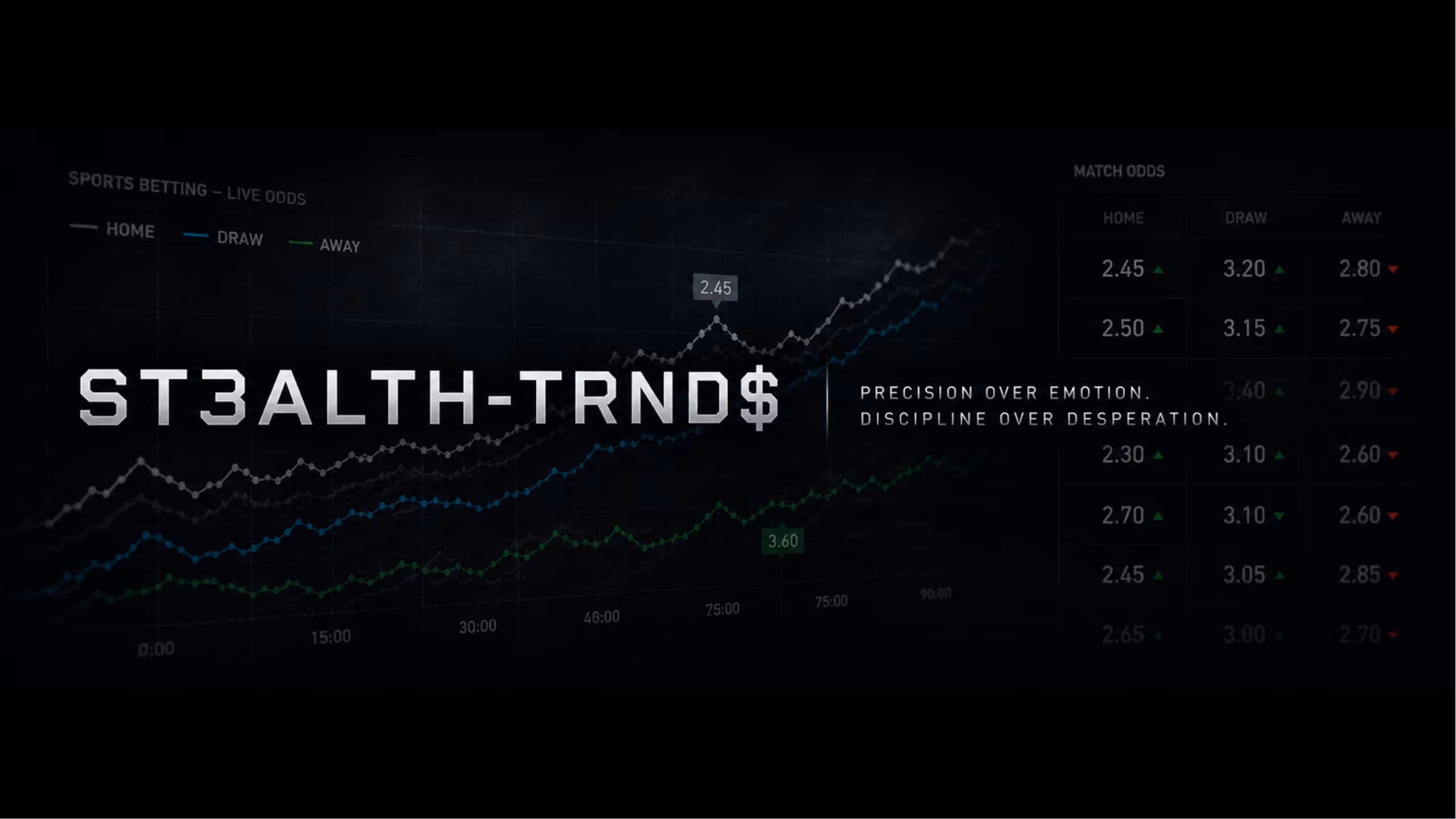ST3ALTH-TRND$: Soveriegn Betting Coursebook