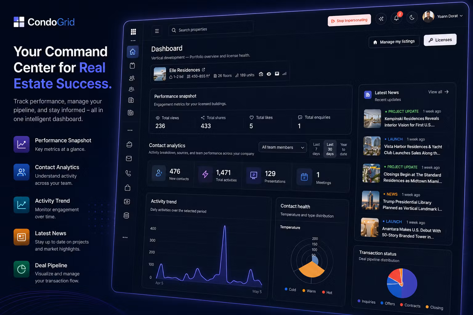 CondoGrid