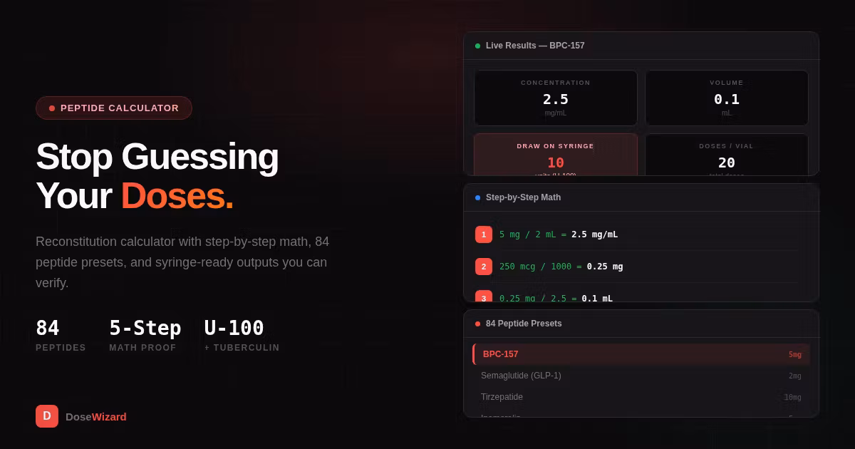 DoseWizard 