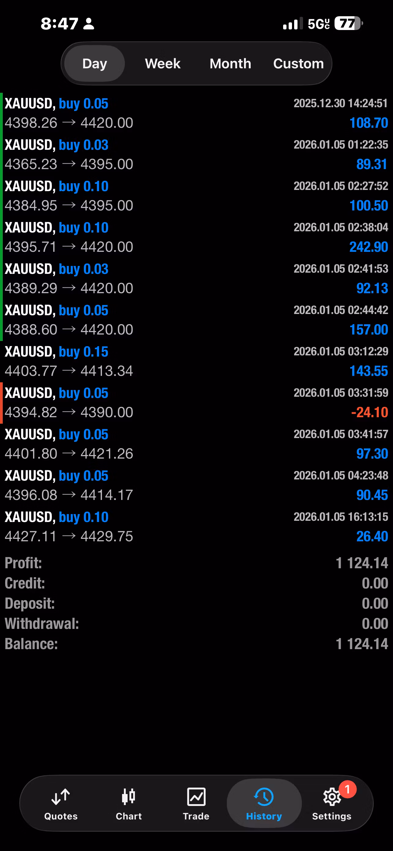 SIGNALS - 1 WEEK