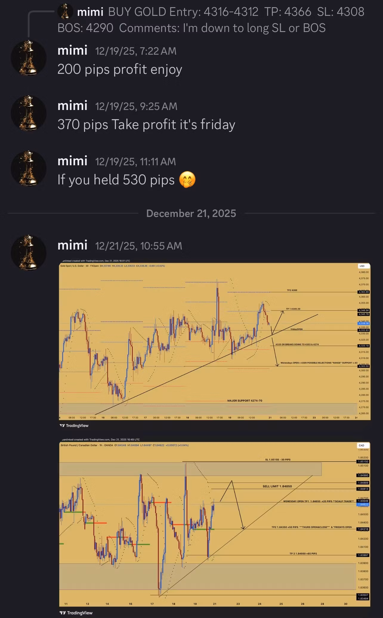 SIGNALS DAY TRADING