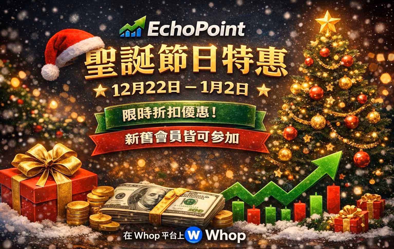 EchoPoint Alpha VIP Signals