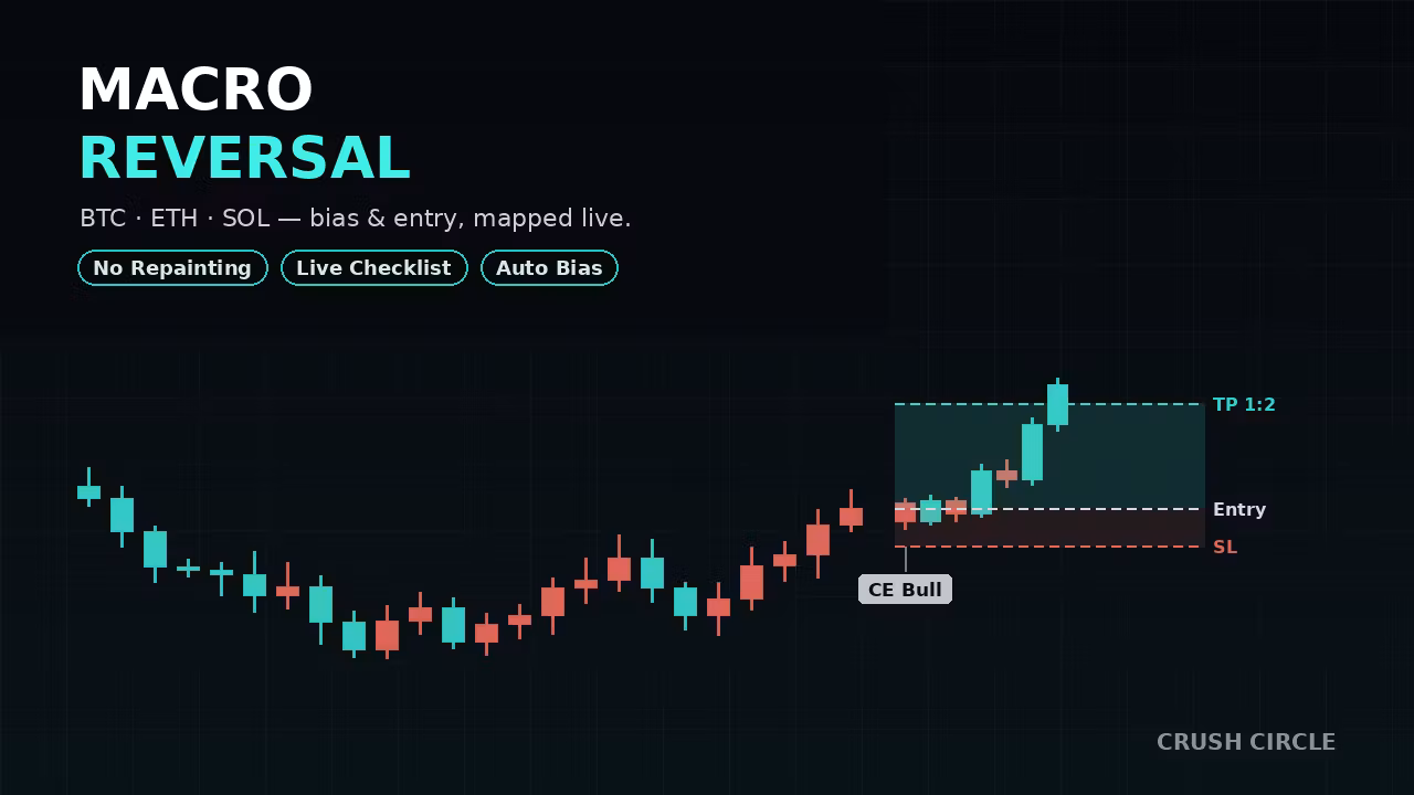 Crush Trading