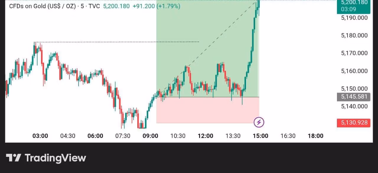FREE TRADING COMMUNITY