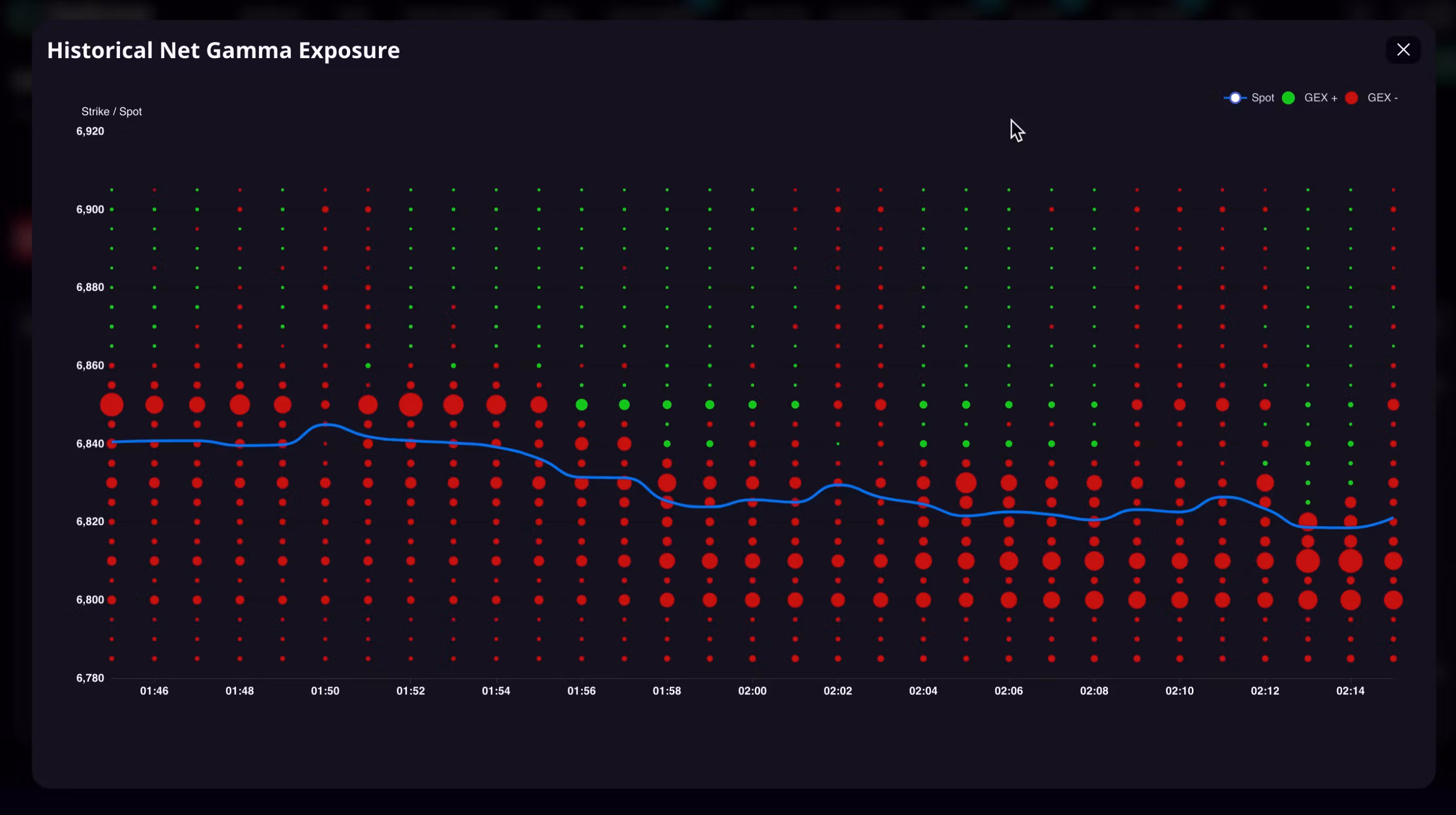 Greeks Analytics Suite — SPX 0DTE
