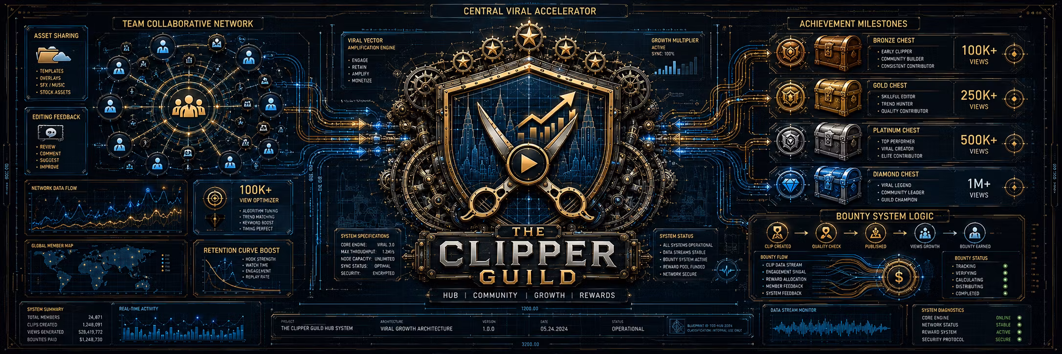 The Clipper Guild