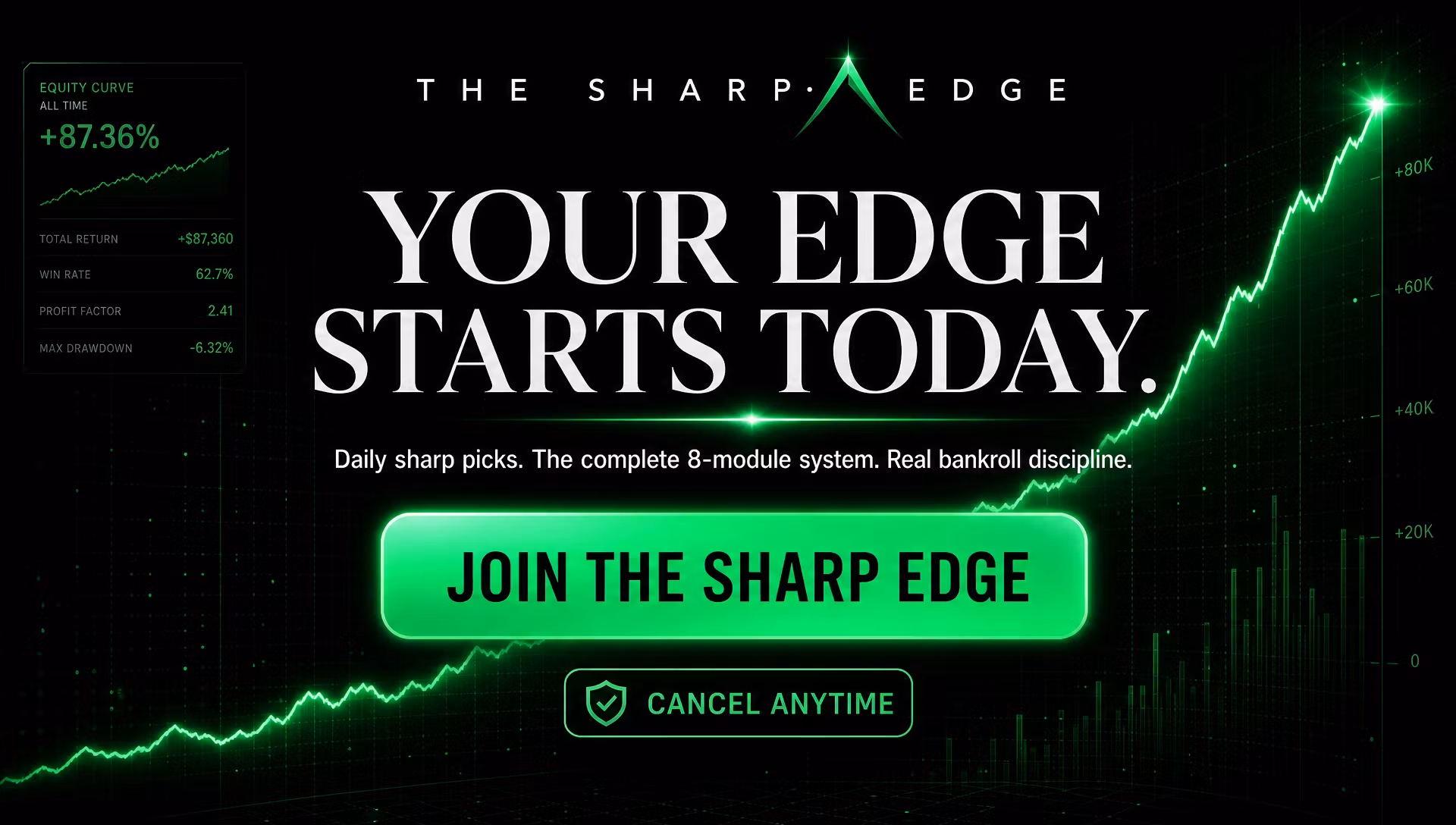 The Sharp Edge