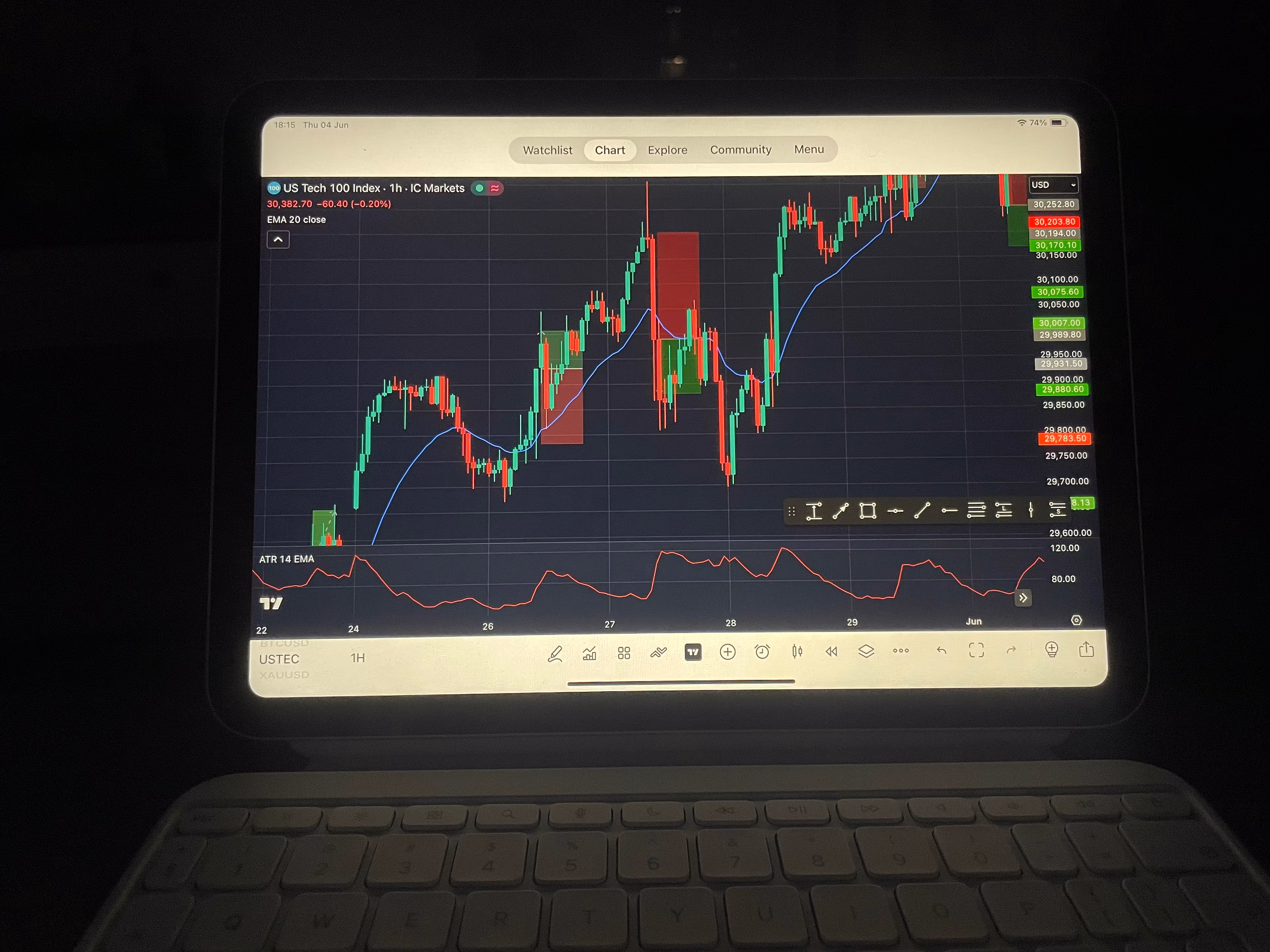 Nasdaq Edge 